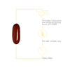 <{%MAIN3_76516%}>Nature's Way® | UBQH (100mg) - product benefits image