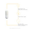 <{%MAIN3_10033%}>Nature's Way® | Zinc-Carnosine - product benefits image