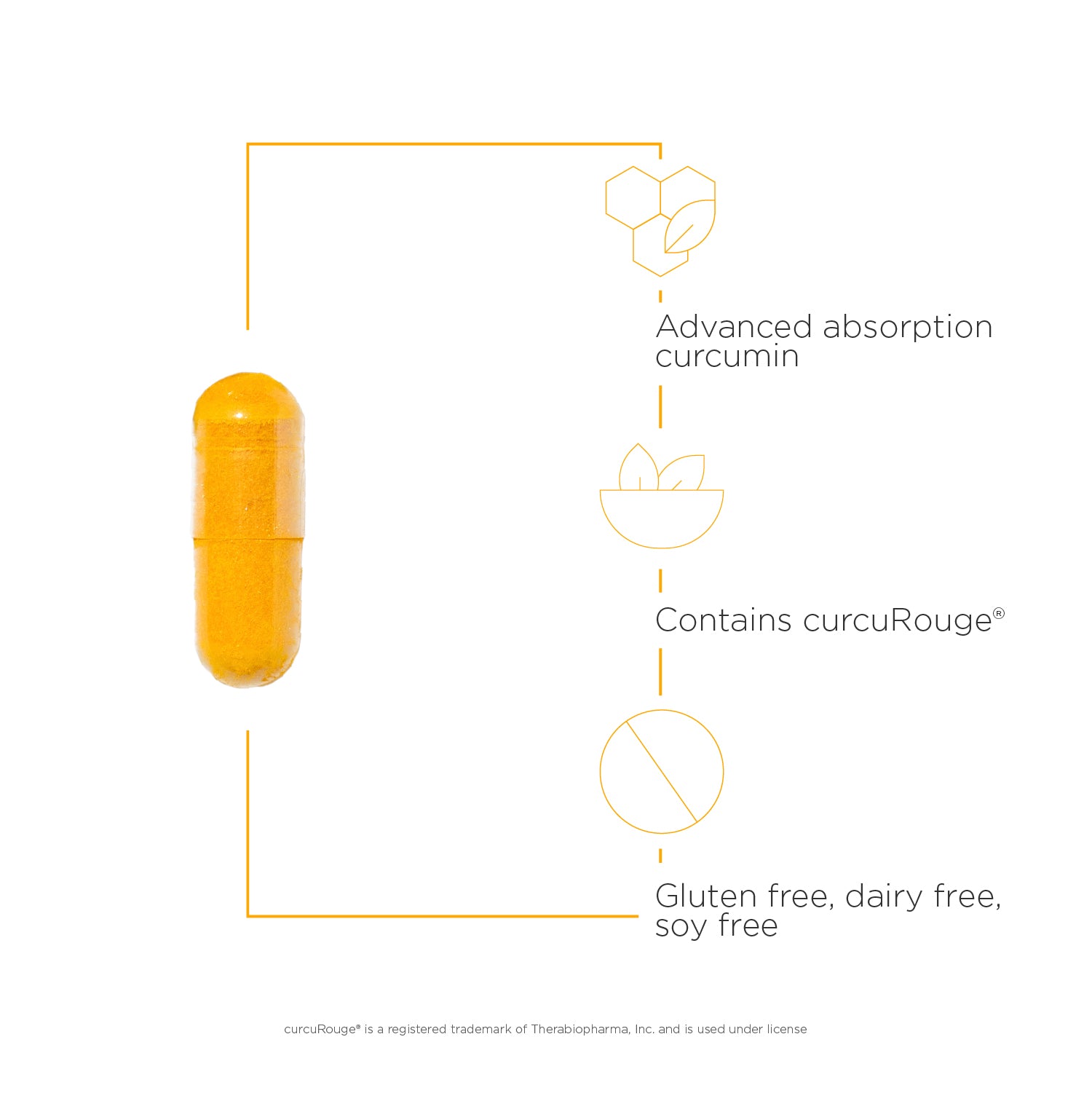 Nature's Way® | Curalieve - product benefits image