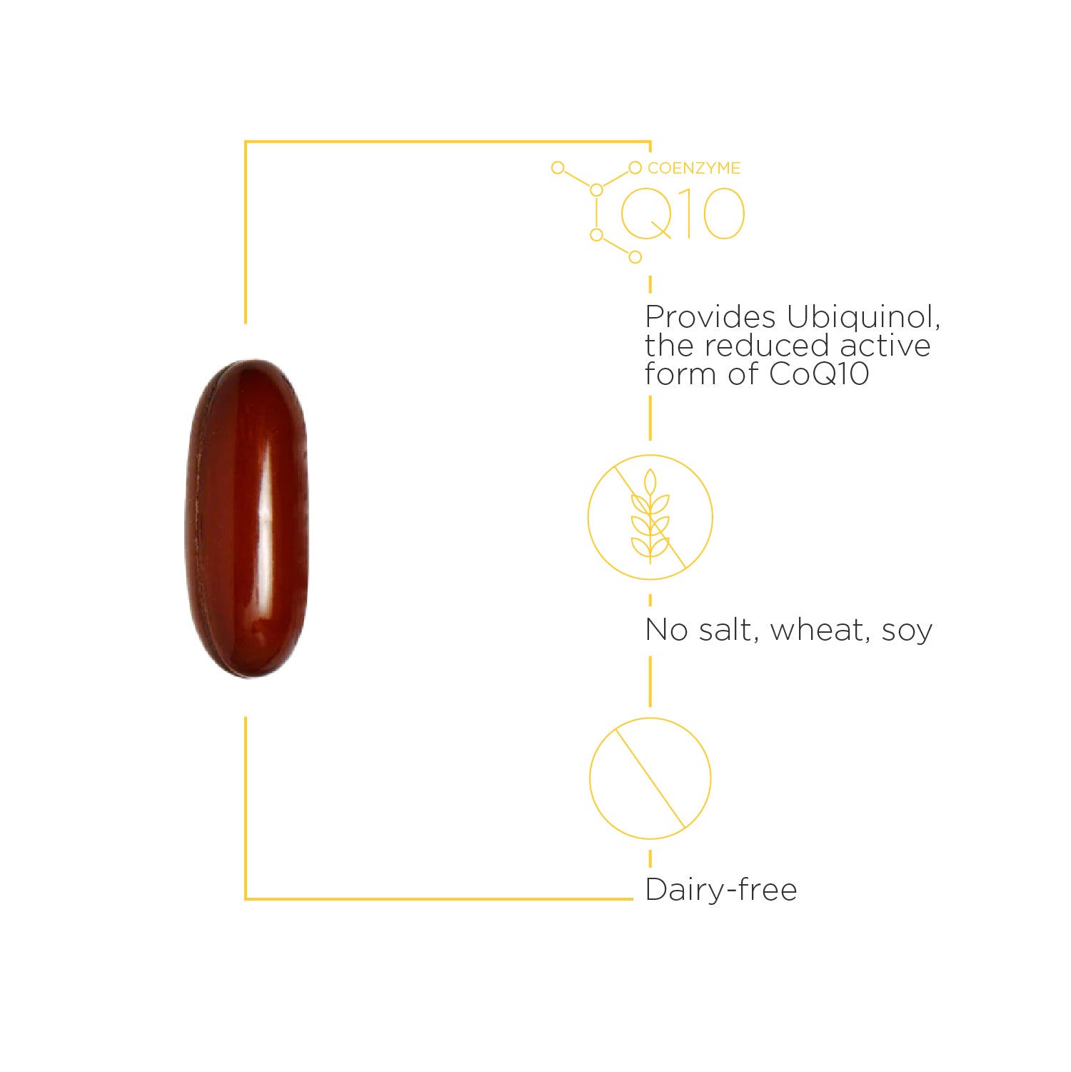 Nature's Way® | UBQH (100mg) - product benefits image