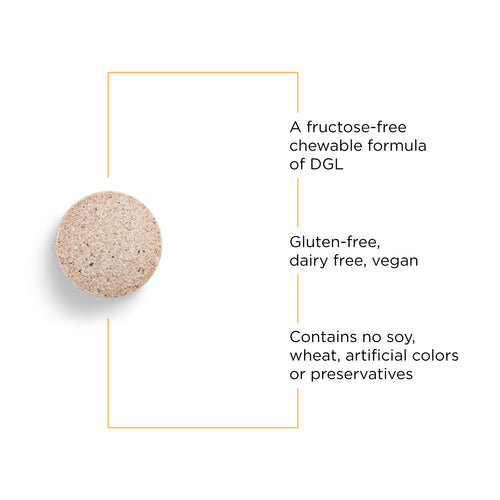 Nature's Way® | Rhizinate Fructose Free - product benefits image Sku:79021