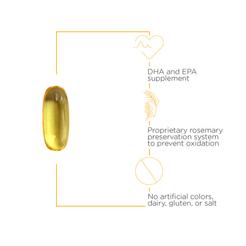 Nature's Way® | Pure Omega Ultra HP - product benefits image Sku:10760