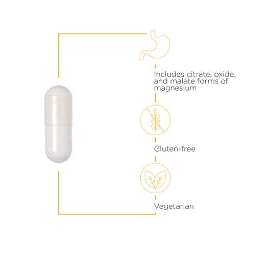 Nature's Way® | Tri-Magnesium - product benefits image Sku:206014