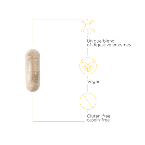 Nature's Way® | Similase GFCF - product benefits image Sku:73952